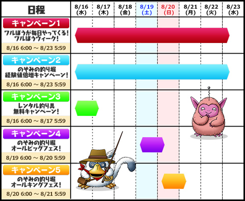 わるぼうが期間中毎日現れ ルーレットを2万牧場コインで引けるなど 冒険者のおでかけ超便利ツール で夏の5大キャンペーンが開催されます 8月16日から さっちゃんねる Dqx