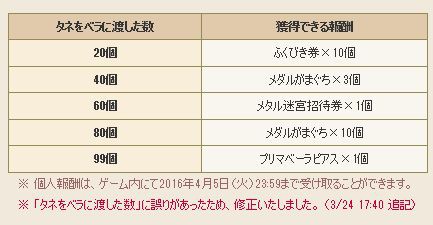 春イベント 妖精の願い 花いっぱい大作戦 を攻略 さっちゃんねる Dqx