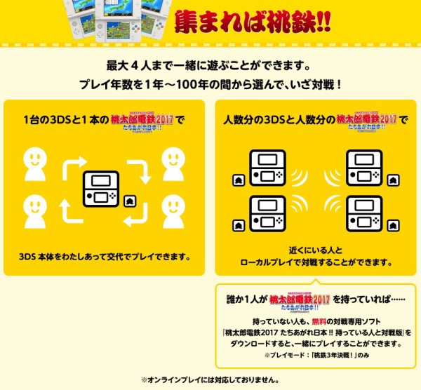 3ds 桃太郎電鉄17 たちあがれ日本 ソフト1本でモードを選んでマルチプレイをするには3dsをスワッピングする必要 速報 保管庫 Alt