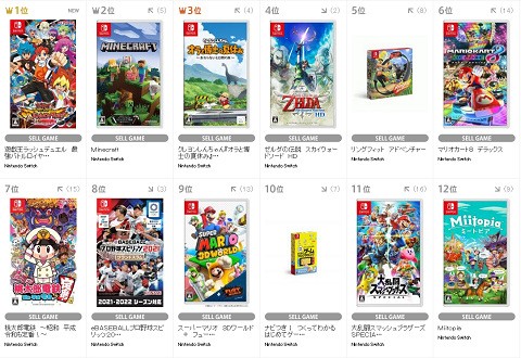 売り上げカン Tsutaya月間ランキング 21年8月は 遊戯王ラッシュデュエル 首位も任天堂ハードで売れるのは任天堂ソフトばかり 速報 保管庫 Alt