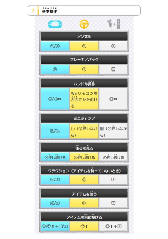 Wiiu マリオカート8 の説明書にコントローラのパターンに合わせて操作方法が3種類も記載されていると話題に 速報 保管庫 Alt