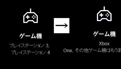 映像配信 スポーツ映像配信 Dazn Ps4アプリがなかなか配信されないのはmsが絡んでるんだぞーん 速報 保管庫 Alt