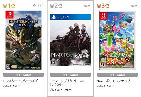 売り上げカン Tsutayaでも Newポケモンスナップ が首位を獲得 4月ランキングでは Nier Replicant Ver 1 5 が2位に 速報 保管庫 Alt