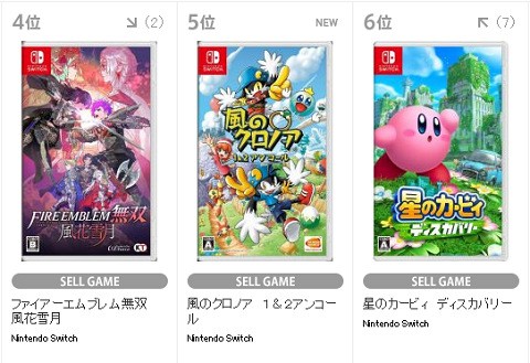 売り上げカン Tsutayaちゃくたま 新作で唯一ランクインした 風のクロノア1 2アンコール は5位スタートと低調な出足に 速報 保管庫 Alt