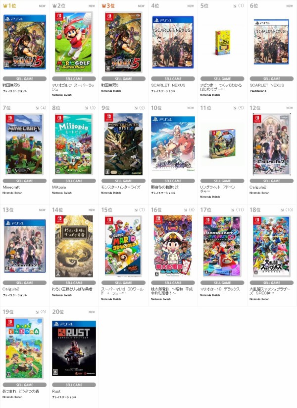 売り上げカン Tsutayaちゃくたま 戦国無双5 Ps4版が首位でnintendo Switch版は3位と任天堂敗北 月間ではマリオゴルフが首位になってしまう 速報 保管庫 Alt