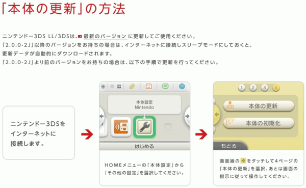3ds 3dsのosは本体設定メニューに本体の 更新 と 初期化 ボタンが同じサイズで並んでいる3dsいuiだと話題に 速報 保管庫 Alt