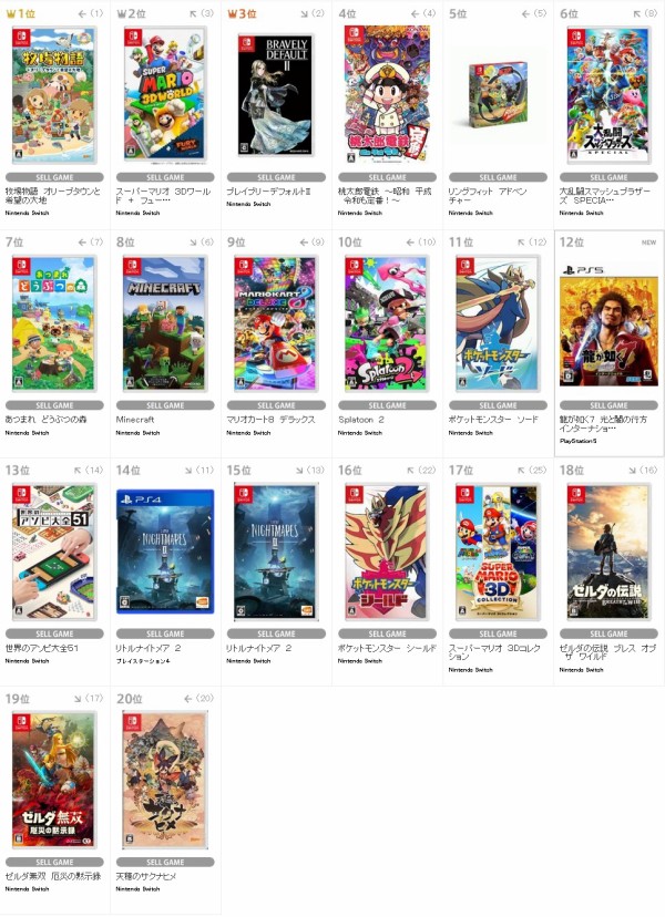 売り上げカン Tsutayaちゃくたま 初登場タイトルは 龍が如く7 Ps5版のみ 任天堂ハードで売れるのは任天堂ソフトばかり 速報 保管庫 Alt 売り上げカン Tsutayaちゃくたま 初登場タイトルは 龍が如く7 Ps5版のみ 任天堂ハードで売れるのは任天堂ソフトばかり 速報 保管庫 Alt