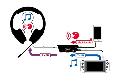 任天堂驚異の技術力 任サイド Clubhouse がモンハンライズをプレイする際のボイチャに最適 などと意味不明な記事 速報 保管庫 Alt 任天堂驚異の技術力 任サイド Clubhouse がモンハンライズをプレイする際のボイチャに最適 などと意味不明な記事 速報 保管庫 Alt