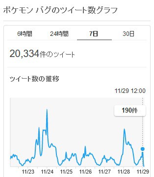 ゲハが現実 ゲハ人口の95割 を占める任天堂信奉者共 ポケモン叩きが十三機兵防衛圏スイッチ移植発表で消えたんだガー お外では普通に話題が続いてた 速報 保管庫 Alt