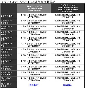 在庫カン ヨドバシカメラのps4在庫あり店舗が更に減少 関東地方では全滅 も新潟には何故か両方在庫ありと話題に 速報 保管庫 Alt