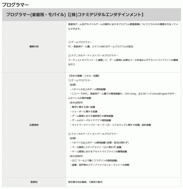 求人カン Konamiの50周年記念求人サイトの過去ip集合画像が海外で話題に ついでにその求人 待遇が不明 速報 保管庫 Alt