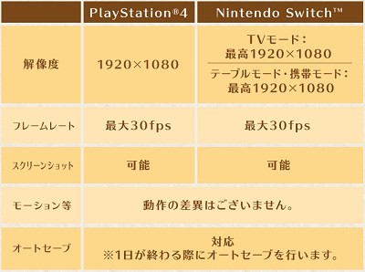 Ps4 ドラえもん のび太の牧場物語 正式発表 もわざわざ任ッチ版との差は無いと強調する任度 速報 保管庫 Alt