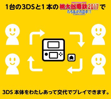 3ds 桃太郎電鉄17 たちあがれ日本 ソフト1本でモードを選んでマルチプレイをするには3dsをスワッピングする必要 速報 保管庫 Alt