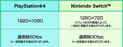 Ps4 Nsw 僕のヒーローアカデミア One S Justice いつのまに機種比較が公開 Ps4が1080p 60fpsに対しnsw版は7p 30fpsと4 5倍の差 速報 保管庫 Alt