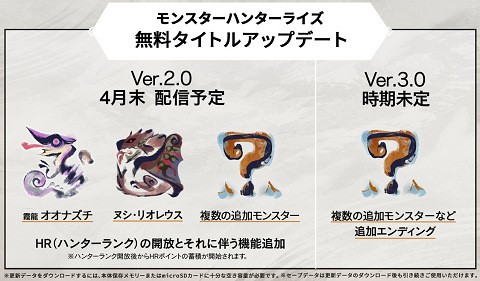 責任天嫁 任天堂信奉者 モンスターハンターライズ がスッカスカの未完成品 モン半ライス なのはmhwのせいなんだガー等と 速報 保管庫 Alt