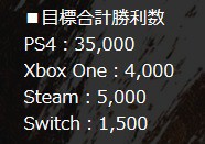 Bloカン フラゲ緑茶さん これから格闘ゲームはswitch版を選ぶことが出てくるかも Dbfz イベント必要勝利数で任ッチ版がps4版の1 以下 速報 保管庫 Alt