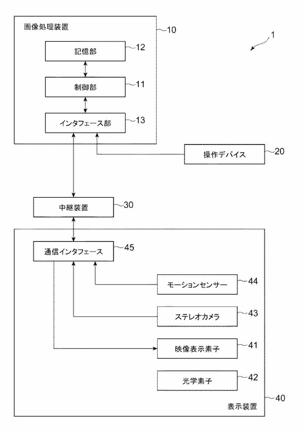 特許カン Sie Vrヘッドマウントディスプレイのインサイドアウトトラッキング 無線化を模索か 通信方式の切り替え特許など 速報 保管庫 Alt