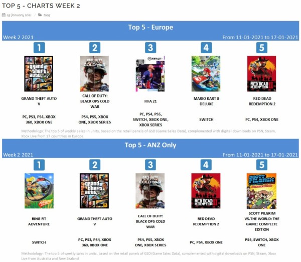 売り上げカン]欧州売上、英パケのみランキングでも首位の「Hitman3」は 