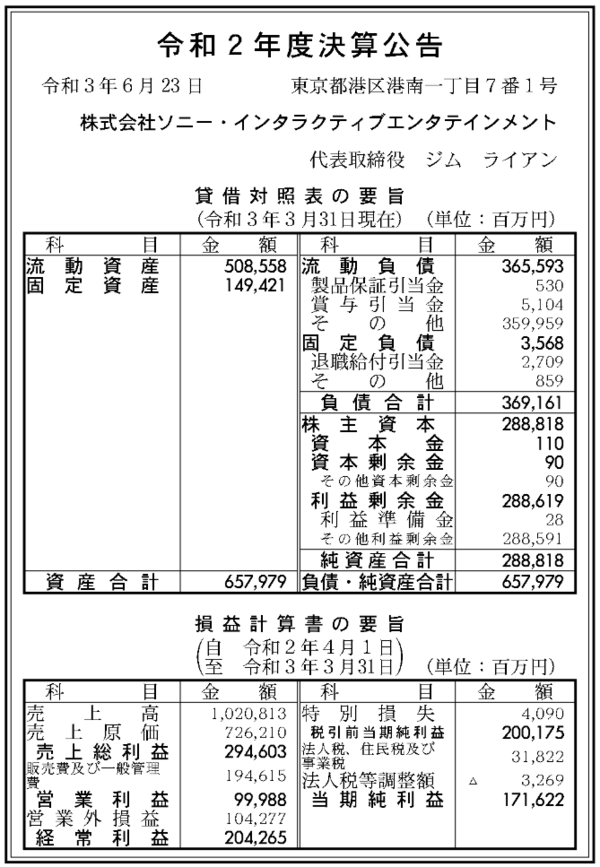 決算 公告 カン 株ソニー インタラクティブエンタテインメント 単体で売上高1兆円を超え大幅増収増益 ポリフォニーデジタルも大幅増益 速報 保管庫 Alt