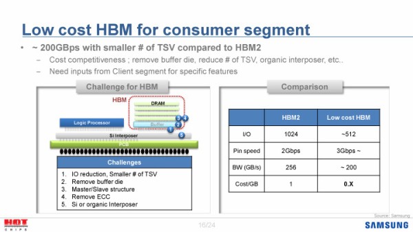 メモリ 半導体ライターの後藤氏 低価格hbmの計画はゲーム機向け採用が叶わなかった事で立ち消えとなった とコラムに 速報 保管庫 Alt