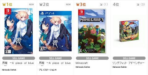 売り上げカン Tsutayaちゃくたま 月姫 リメイク作が初登場で1 2に その他nintendo Switch向けサード新作はほぼ全部爆死 速報 保管庫 Alt