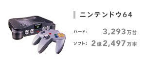 N64 16 6 23はニンテンドー64発売から年 Wiiuよりは売れていた 速報 保管庫 Alt