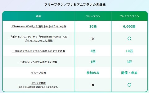 クラウドセーブ 有料 非対応堂 自称東洋証券を用いたpsネガキャン記事のj Cast 手放したポケモンに再開できた任天堂の神対応 速報 保管庫 Alt