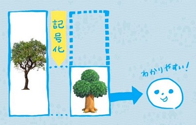 自慢任 Cedecで任天堂が自慢げに講演した あつまれ どうぶつの森 のゲームデザイン自慢がひどい 速報 保管庫 Alt