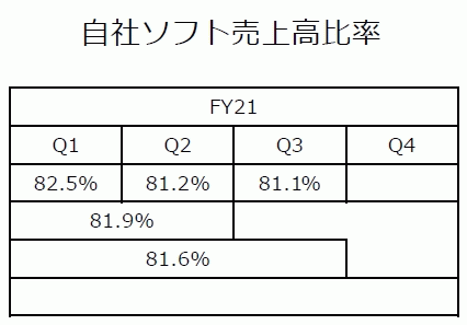 売り上げカン 任プラのパケ Dl販売比率を考える ソニーのdl売上高比率が78 6 で本数比率61 7 任天堂のdl売上高比率は28 8 で本数比率は 速報 保管庫 Alt