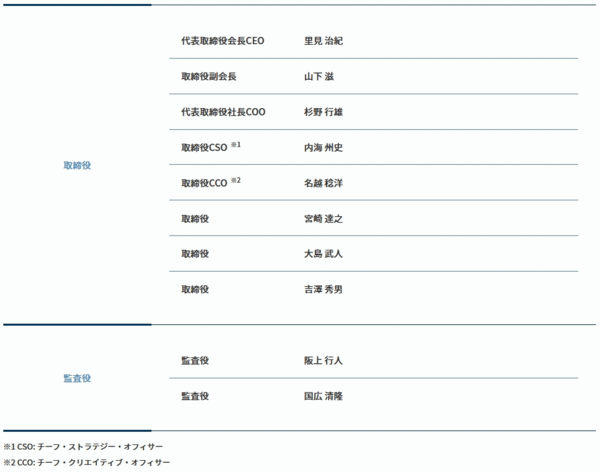 人事カン 元コーエーテクモg セガゲームス社長を歴任し 株セガの代表取締役cpoだった松原健二氏が突如辞任 一身上の都合により 速報 保管庫 Alt