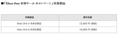 ま高 日本マイクロソフト株式会社 ブラックフライデーに合わせ Xbox One X を1 5万円引き 同sシリーズを1万円引きとするキャンペーンを実施 12 9まで 速報 保管庫 Alt