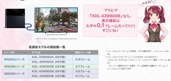 テレビ ソニーがbravia ゲームの特設ページを公開 低遅延モデルの遅延についても情報が出る 速報 保管庫 Alt