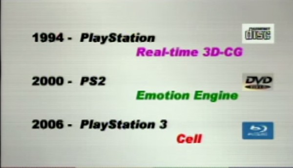 Sceがps3を 任天堂が Revolution 後のwii をe3 05のプレスカンファレンスで公開してから10年が経過 速報 保管庫 Alt