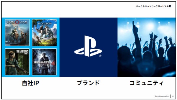 Ps5他 ソニー Ir Day 19のプレゼンテーション資料を公開 Ps4次世代機の下位互換性存在が言明される 速報 保管庫 Alt