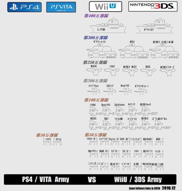 スレカン ニシくんが作ってる 万部隊コピペ画像 50万 がffxvとminecraftしかないps軍にぼろ負けする任プラとは 速報 保管庫 Alt