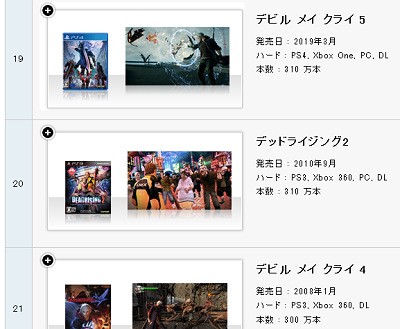 売上 出荷カン カプコン ミリオンセールスタイトル一覧を更新 昨年末時点でmhw1490万本 Mhwi320万本 バイオre 2が580万本 Dmc5が310万本でシリーズ記録を更新 速報 保管庫 Alt