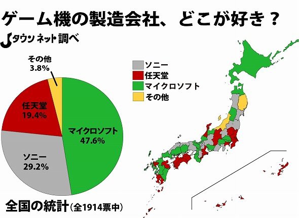 投票カン Jタウンネットの 県別苦手な都道府県 が話題になるも Jタウンネットは信用ならんと一発で証明出来るアレが提示される 速報 保管庫 Alt