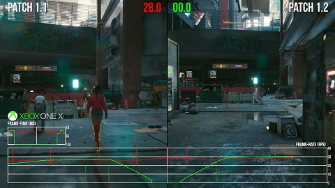 機種比較 Ms フレームレートの安定が大事 Cyberpunk 77 アプデでps4版からオブジェクトが削除されxbotらが喜ぶも Xb1版のフレームレートガッタガタのまま 速報 保管庫 Alt