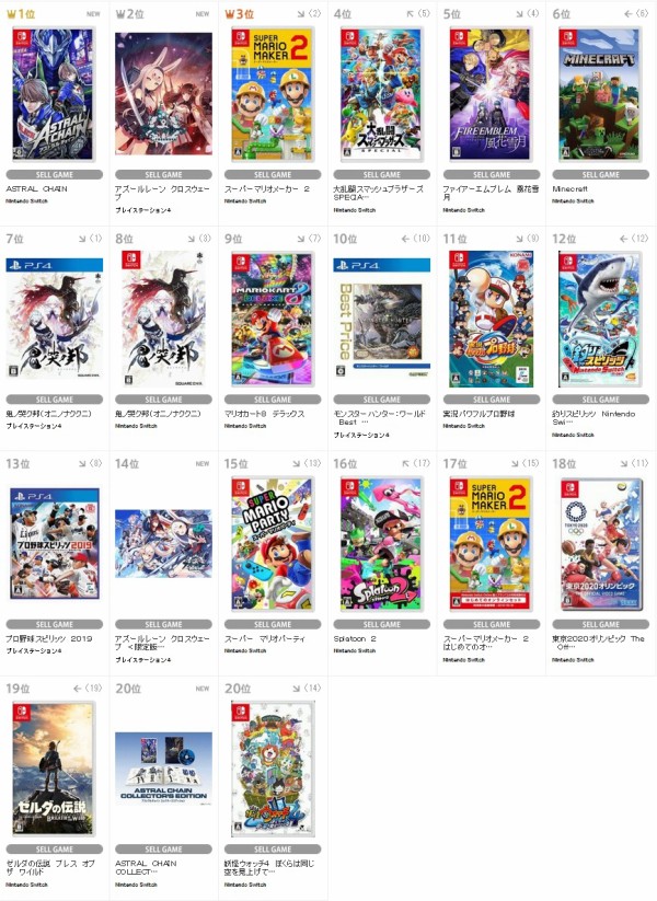 売り上げカン Tsutayaちゃくたま こちらは アストラルチェイン が首位 アズールレーン クロスウェーブ が2位も僅差か 速報 保管庫 Alt