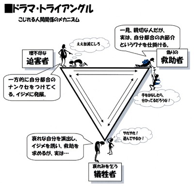 こじれる人間関係 新装版: ドラマ的交流の分析 | 杉田 峰康 |本