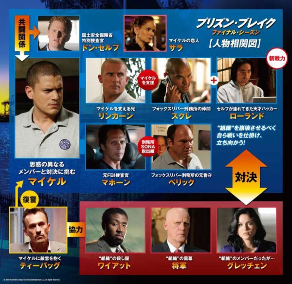 シーズン５ あのプリズン ブレイクが帰ってくる 株ログ速報