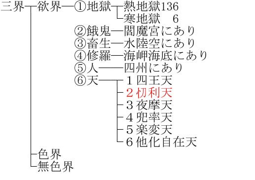 日蓮墨筆を読む 615 四教畧名目 1 2 犀の角のように独り歩め
