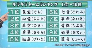 実在する キラキラネーム 16年最新ランキングｗｗｗ 1位はなんとｗｗｗｗｗ 2chまとめトレンドキーワードあれこれ