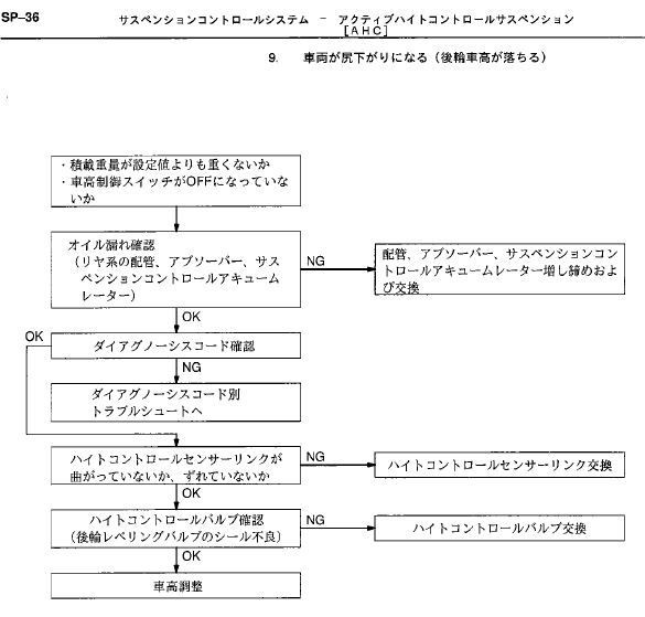 ランクル100、AHC、アクティブハイトコントロール : ウニモグとランクルに工作機械