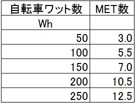 ランニングのワット数のお話 : 堺・風車の会 活動日誌