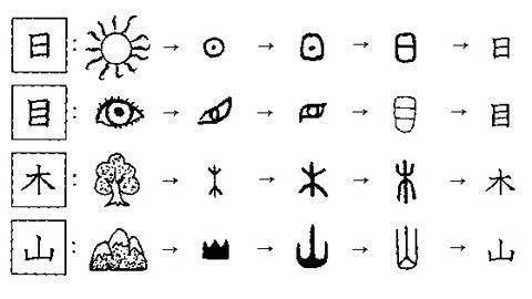 漢字と日本語 先っちょマンブログ 漢字と日本語 先っちょマンブログ