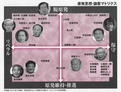 小林 よしのり ブログ