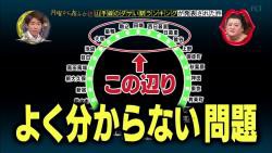 月曜から夜ふかし 2月22日放送 山手線ダサい駅ランキング 玉ねぎ Halohalo Online 月曜から夜ふかし 2月22日放送 山手線ダサい駅ランキング 玉ねぎ Halohalo Online