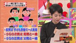 怒り新党 3月10日放送 一緒に寝ていると胸を触ってくる小6の息子 Halohalo Online