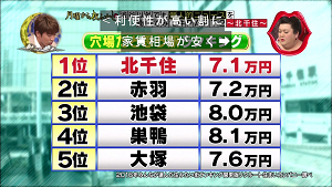 月曜から夜ふかし 7月11日放送 個人的ニュースを聞いてみた件 北千住編 Halohalo Online